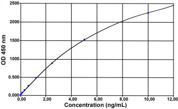 艾美捷Bertin Bioreagent IFN-α 1猪ELISA kit介绍