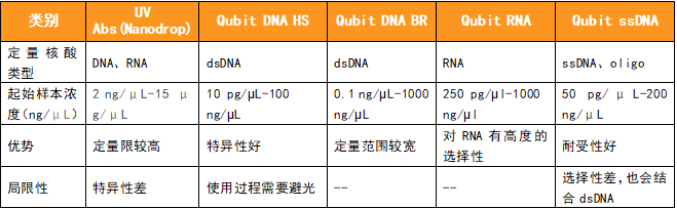 精品推荐|高灵敏ssDNA qubit定量产品助力核酸检测更精准