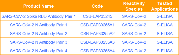 抗体配对,我们的爱情,是时候官宣了!