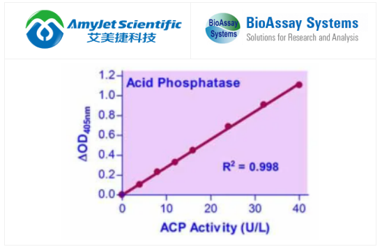 BioAssay Systems-酸性磷酸酶检测试剂盒，科研新选择，超值优惠不容错过