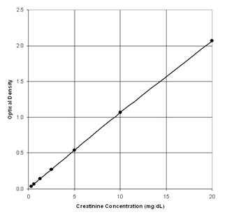 ADI-907-030肌酐比色检测试剂盒说明书
