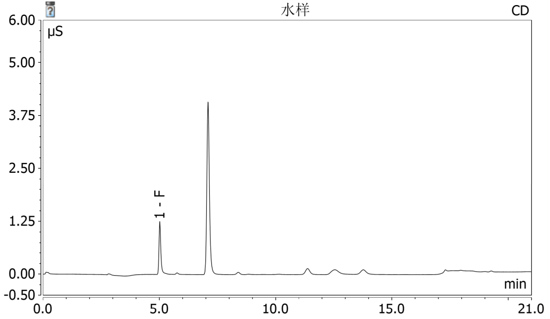 警惕“氟”污染-赛默飞CIC燃烧离子色谱助力PFAS分析