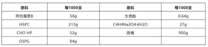 CHO-HP胆固醇的特性及应用领域