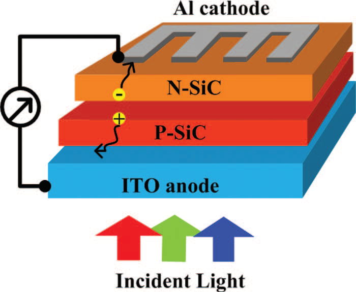 碳化硅为光伏系统提供技术解决方案