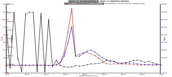 艾美捷PLGA-PEG-PLGA说明书解析 艾美捷PLGA-PEG-PLGA说明书解析