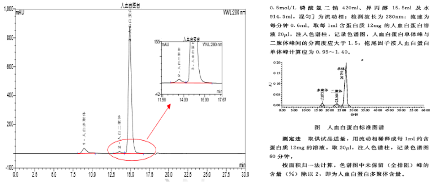 送福利了 | 凝胶渗透色谱分析方法开发tips