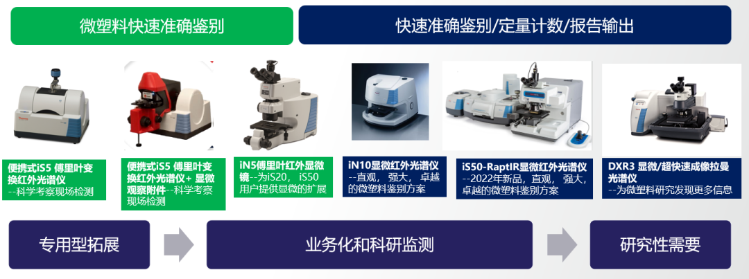 双剑合璧,一锤定音——赛默飞微塑料分析全面解决方案