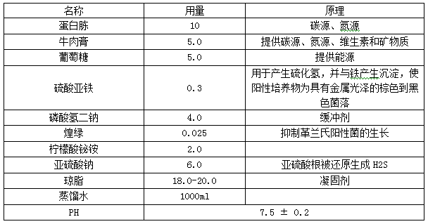 沙门氏菌常用培养基的配方及原理