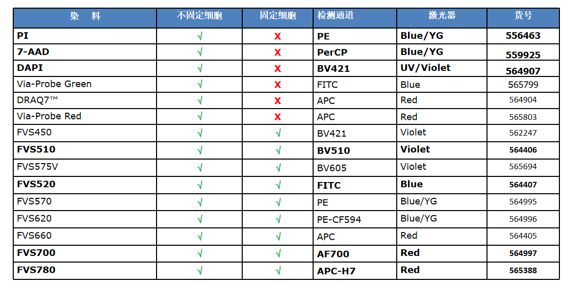 【罗工秘籍37】死活染料犯了选择困难症
