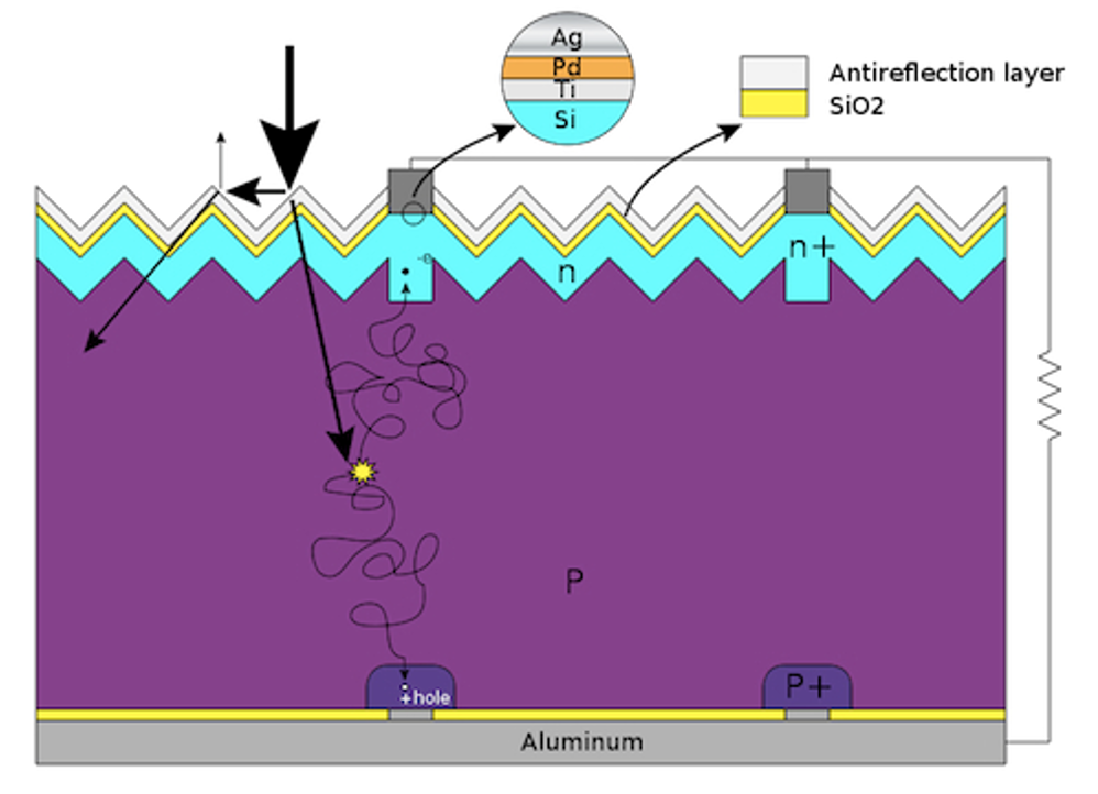 SEMICON CHINA 2021，带你领略半导体全新解决方案