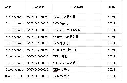 森贝伽生物：细胞培养—动物细胞培养基成分详解 