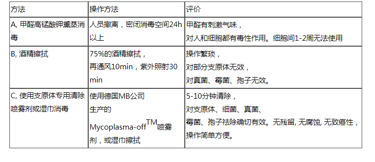 小小的细胞，我们该如何保护你呢？