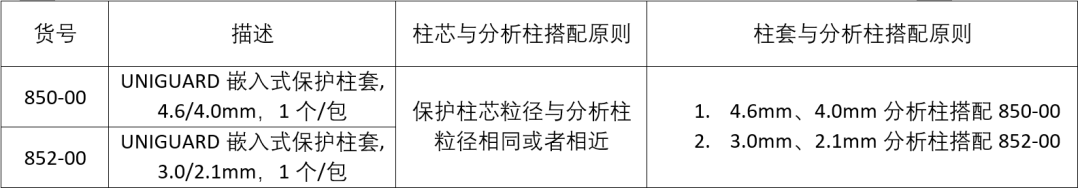 你是勇士，我是铠甲之色谱柱的盾牌-HPLC保护柱篇