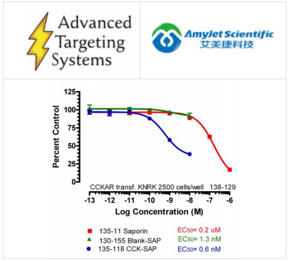 艾美捷Advanced Targeting Systems丨CCK-SAP说明书 艾美捷Advanced Targeting Systems丨CCK-SAP说明书