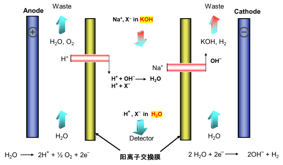 GB/T 5749国标即将落地，离子方案您选好了吗？