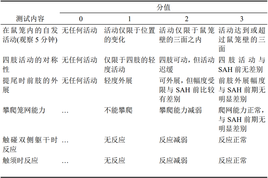 手把手教你做小鼠蛛网膜下腔出血的穿刺模型