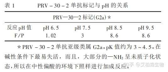 单克隆抗体与免疫荧光染色技术