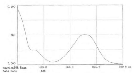 艾美捷Blue dextran（蓝色葡聚糖）解决方案