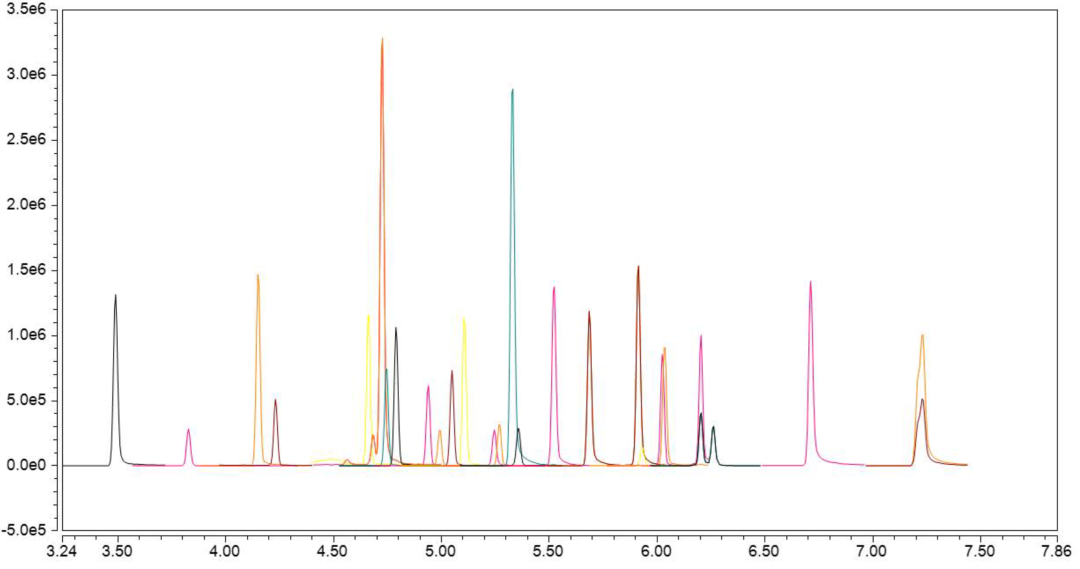 立足标准，前瞻创新|赛默飞助您守护舌尖上的安全