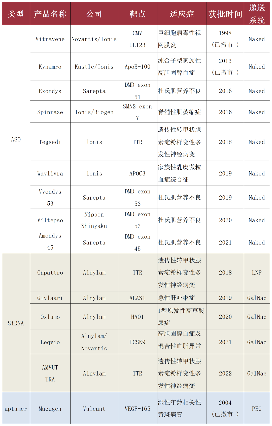 直播预告｜小核酸药物研究进展及案例分享