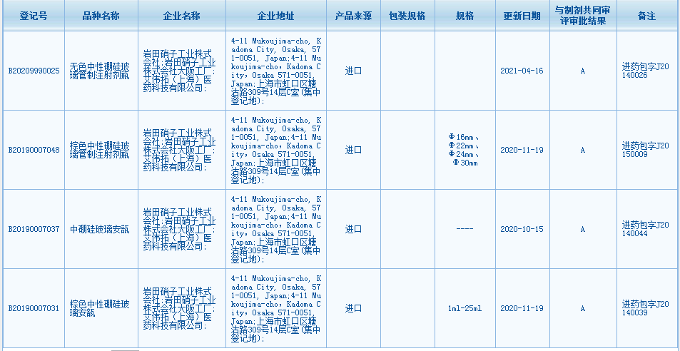 无色中性硼硅玻璃管制注射剂瓶登记状态改“A”