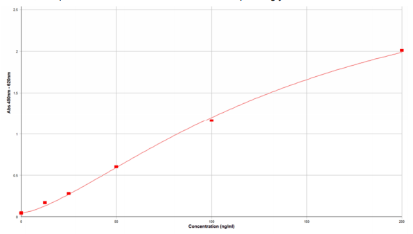 补体P因子定量检测试剂盒大力度促销，不要错过~