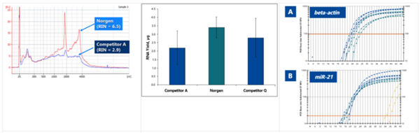 Norgen-FFPE RNA纯化试剂盒又双叒叕促销了,不要错过啦 Norgen-FFPE RNA纯化试剂盒又双叒叕促销了,不要错过啦