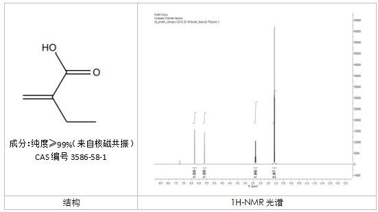艾美捷Polymer Source丙烯酸基单体及其它相关单体研究 艾美捷Polymer Source丙烯酸基单体及其它相关单体研究