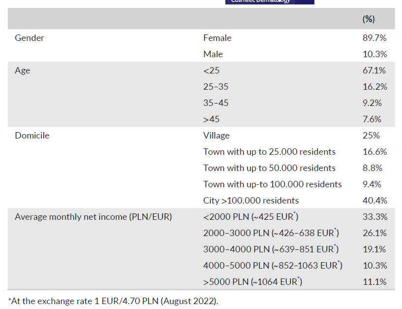 来自513位求美者的反馈，请查收~