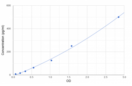 【解决方案】人脂磷壁酸（LTA）ELISA试剂盒测定