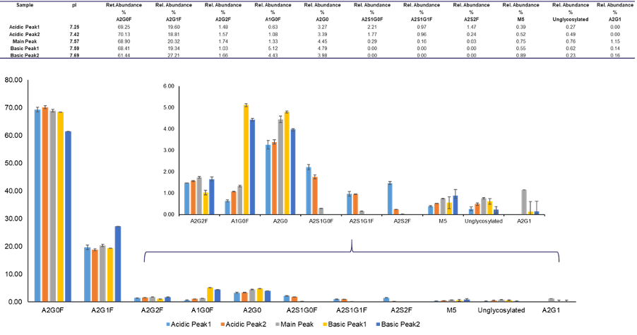 基于尖端的全柱成像等电毛细管电泳