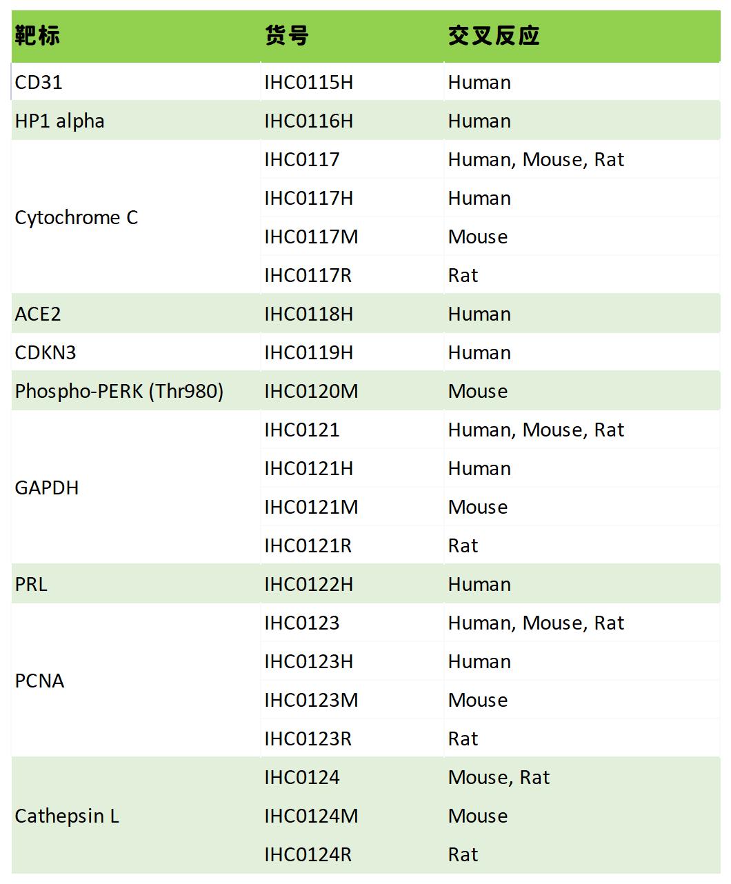 还在苦苦思索实验失败原因？ 这篇IHC秘籍快来收好！