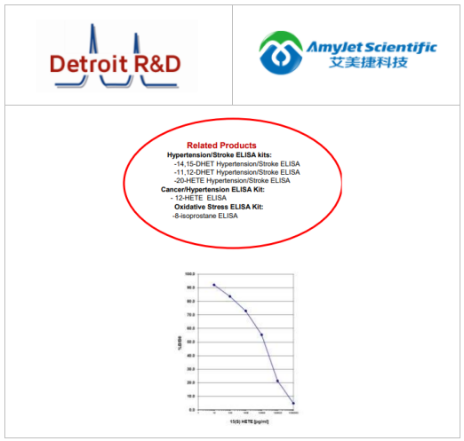 艾美捷Detroit R&D特色15-HETE高血压/癌症ELISA试剂盒 艾美捷Detroit R&D特色15-HETE高血压/癌症ELISA试剂盒