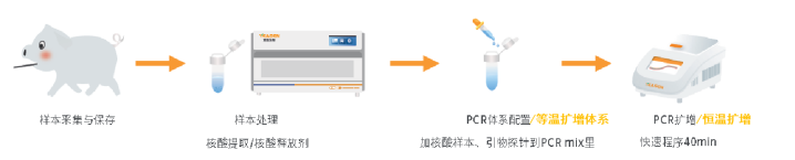 解决方案 | 动物疫病精准防控，翌圣提供一站式解决方案