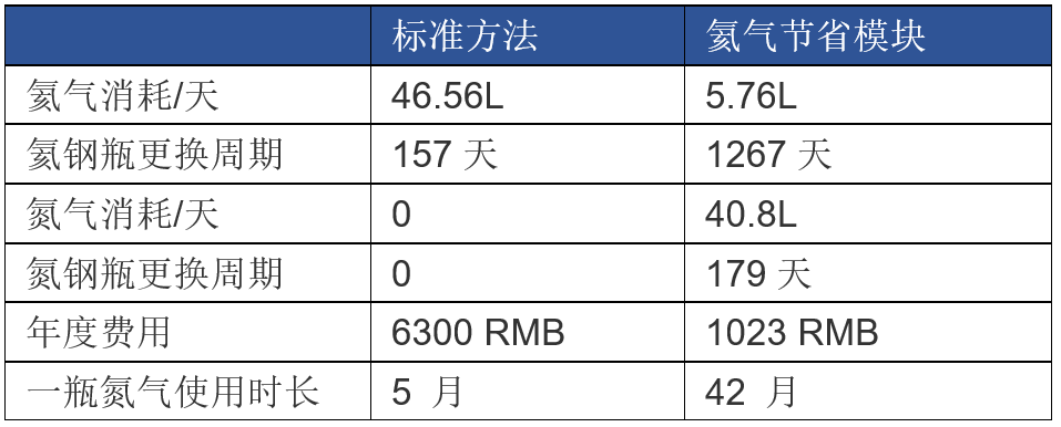凛冬已至,“氦”能坚持多久?