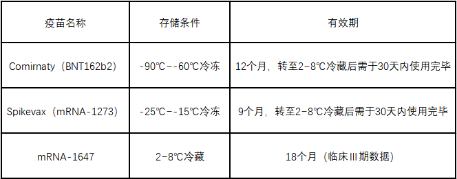 国内外冻干剂型mRNA疫苗临床进度简介