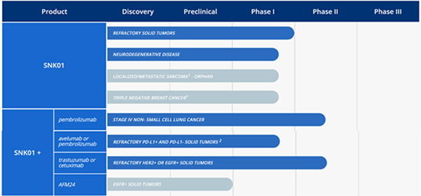 NKMAX在NK细胞免疫疗法的产品推荐：NK细胞活性检测试剂盒