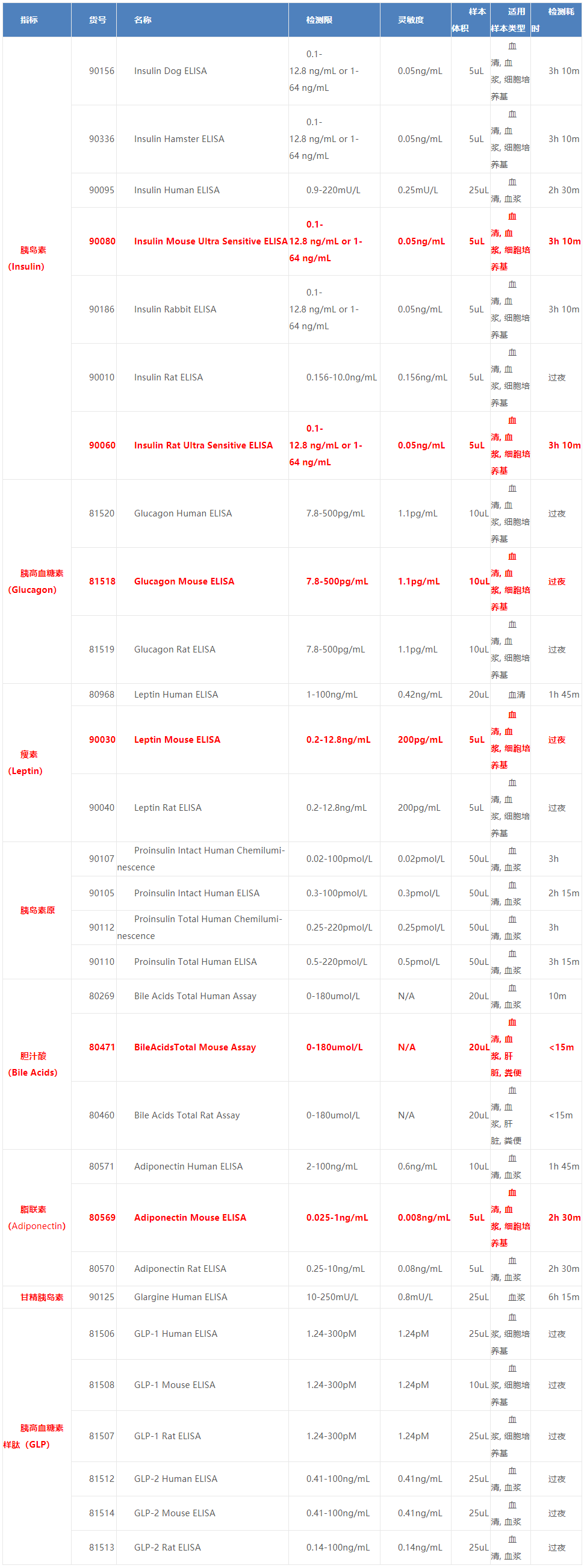 双11，艾美捷 Crystal Chem 试剂盒全线促销中