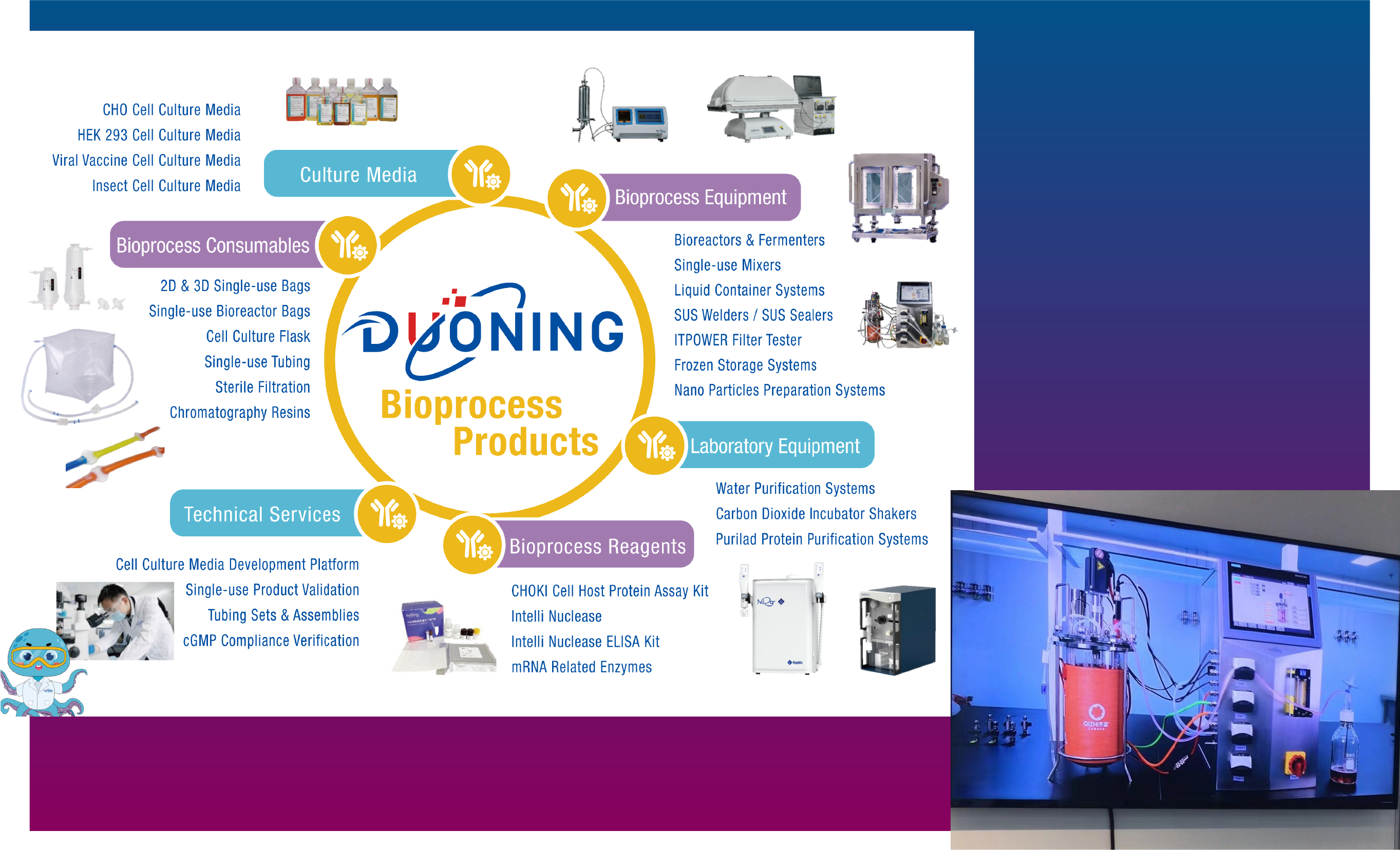 乐枫生物首次展出生物工程BP相关产品