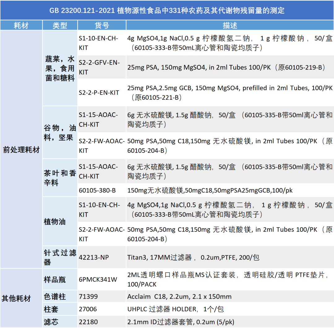 食品农残快速检测,最全秘籍尽在掌握