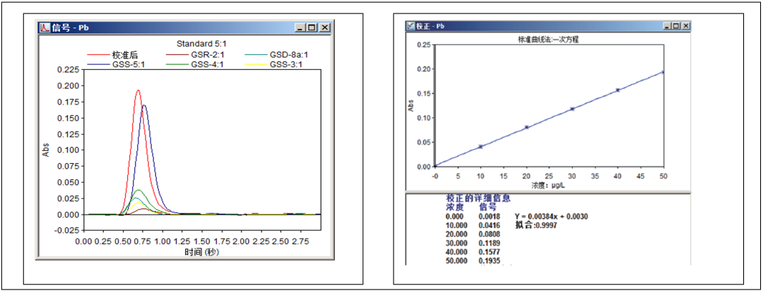 助力“土壤三普”- AAS单元素分析之高效率