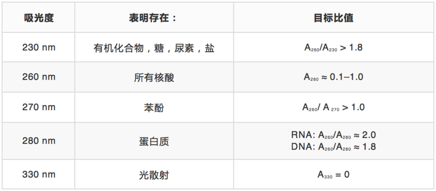 干货分享 | RNA反转录