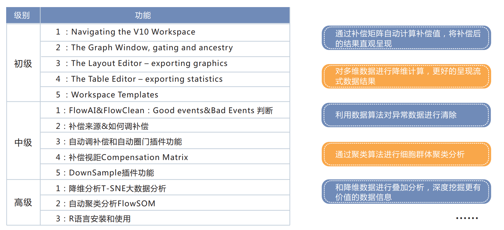 如何用flowjo解决多色数据分析问题