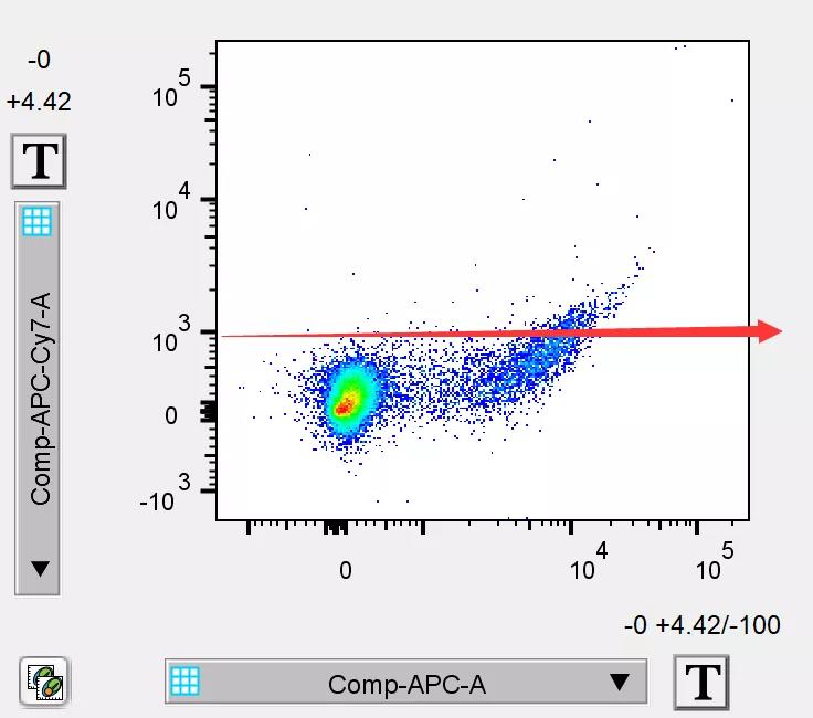 如何保证两次流式实验之间的结果稳定性？——从一个不好的数据说起