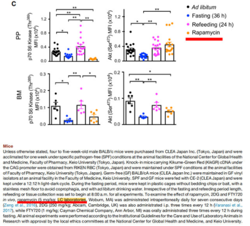 LC Laboratories 雷帕霉素——Cell正文引用