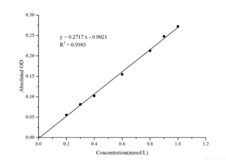 Assay Genie亮氨酸氨肽酶(LAP)活性测定试剂盒