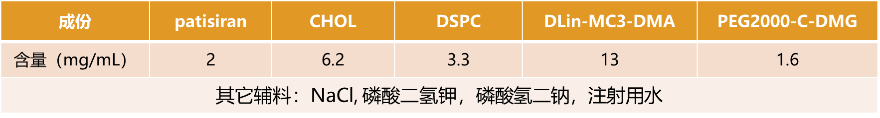 脂质新材料DLin-MC3-DMA的图谱信息知多少？-艾伟拓（上海）医药科技有限公司