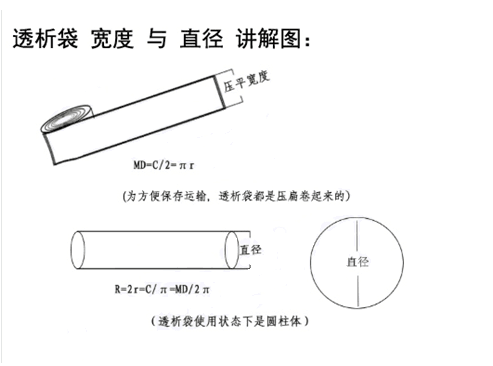 本生带您了解、如何选择透析袋分子量
