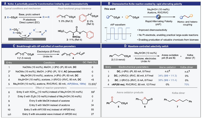 新风口 | Science 双响：交流电合成