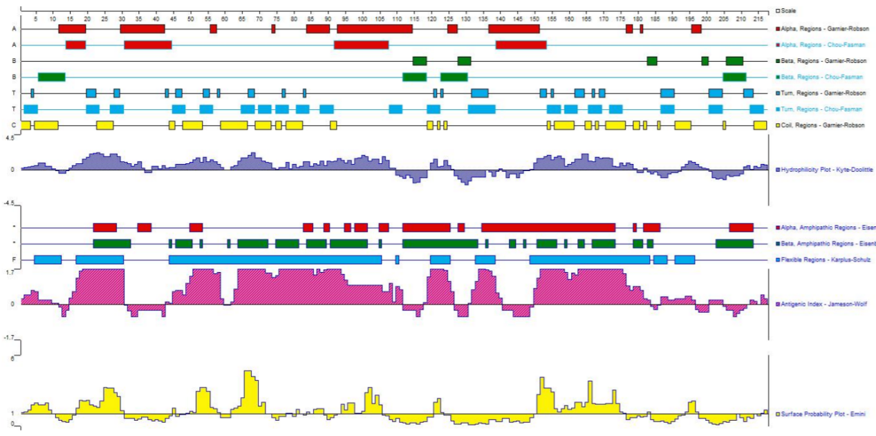 Absin超全定制服务，助力科研创新项目